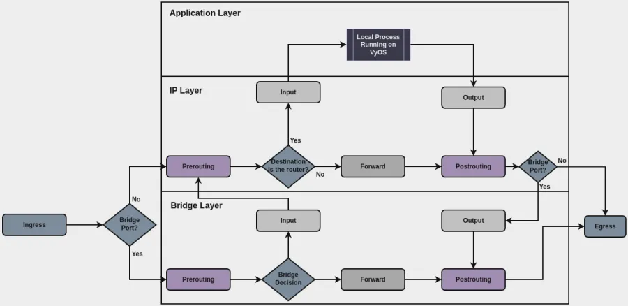 firewall-gral-packet-flow.webp firewall-gral-packet-flow.webp